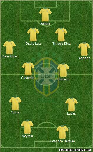 Brazil Formation 2013