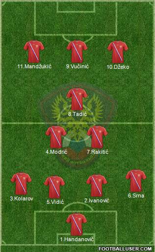 Russia Formation 2013