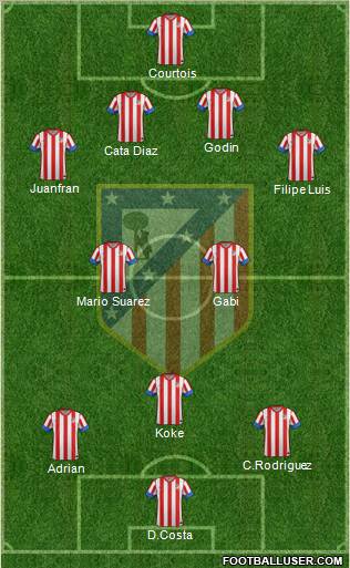 C. Atlético Madrid S.A.D. Formation 2013