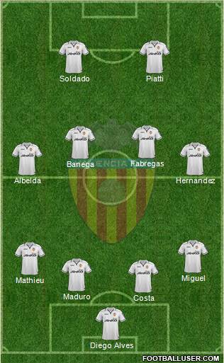 Valencia C.F., S.A.D. Formation 2013