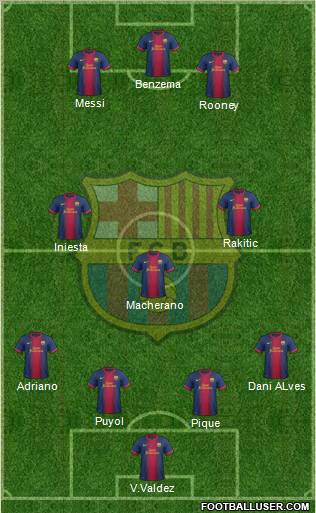 F.C. Barcelona Formation 2013