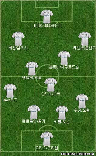 Tottenham Hotspur Formation 2013