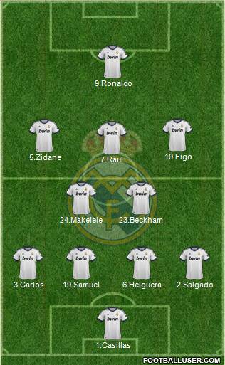 R. Madrid Castilla Formation 2013