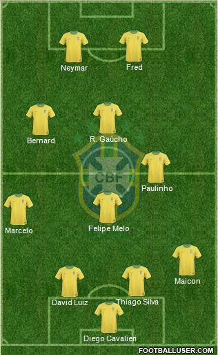 Brazil Formation 2013