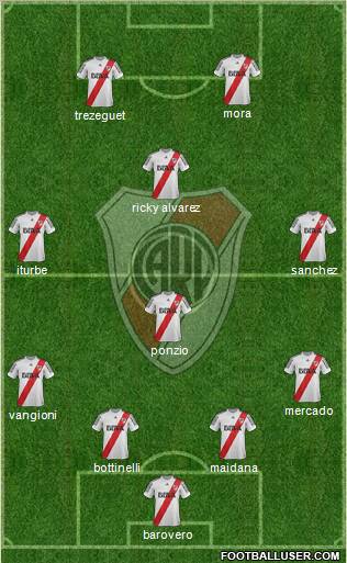 River Plate Formation 2013