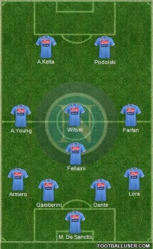 Napoli Formation 2013