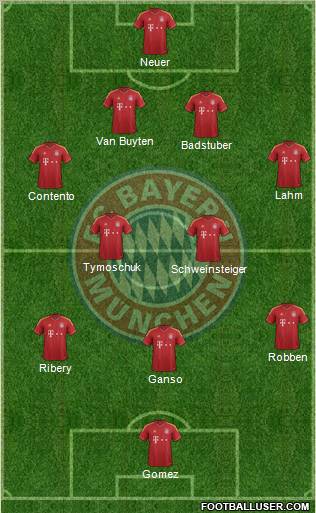 FC Bayern München Formation 2013