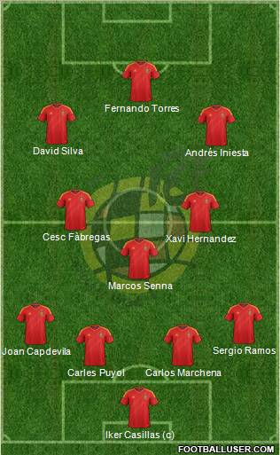 Spain Formation 2013