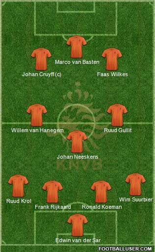 Holland Formation 2013