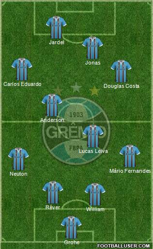 Grêmio FBPA Formation 2013
