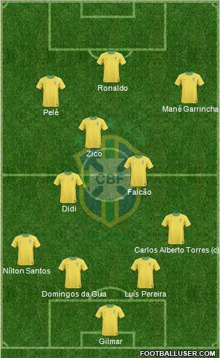 Brazil Formation 2013