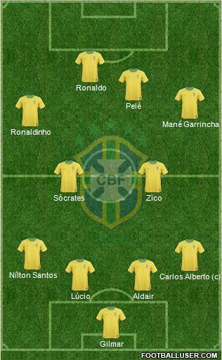 Brazil Formation 2013