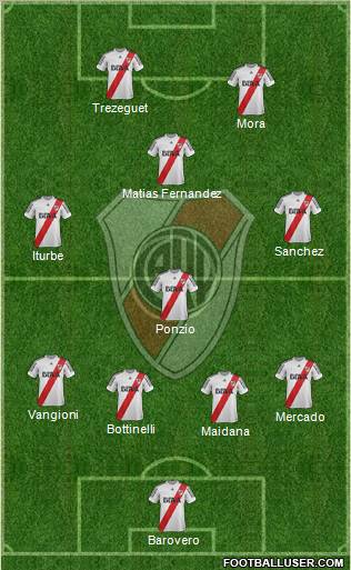 River Plate Formation 2013