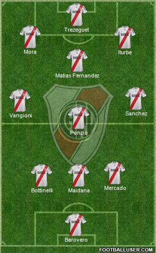 River Plate Formation 2013