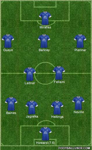 Everton Formation 2013