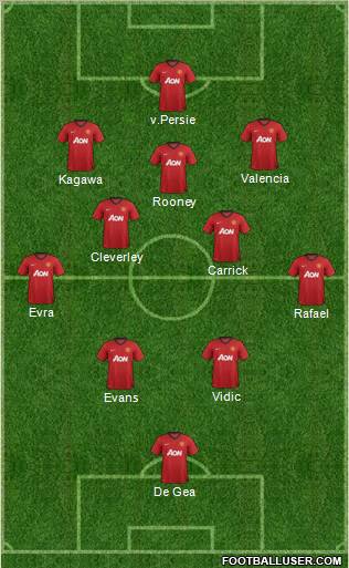 Manchester United Formation 2013