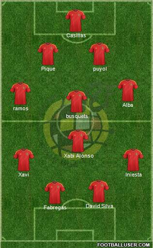Spain Formation 2013