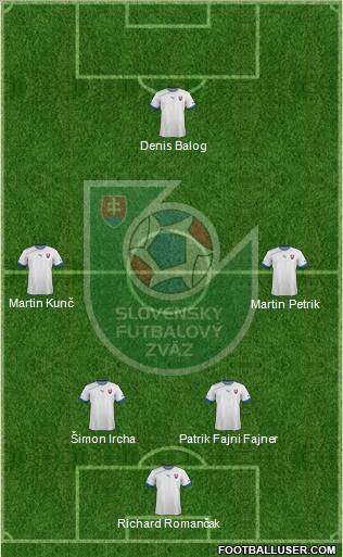 Slovakia Formation 2013
