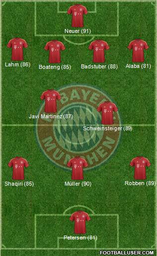 FC Bayern München Formation 2013