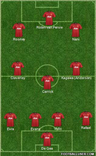 Manchester United Formation 2013