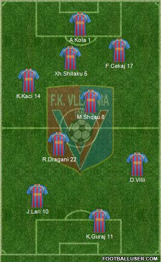 KS Vllaznia Shkodër Formation 2013