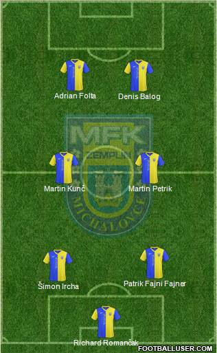 MFK Zemplin Michalovce Formation 2013