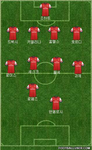 Arsenal Formation 2013