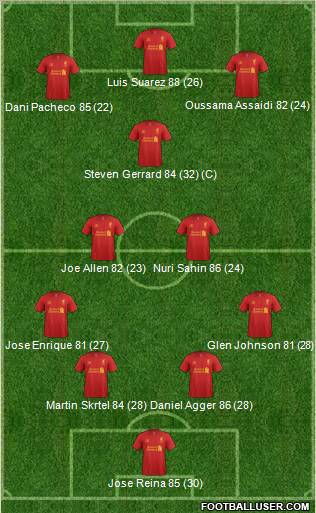 Liverpool Formation 2013