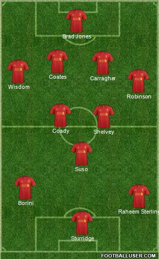 Liverpool Formation 2013