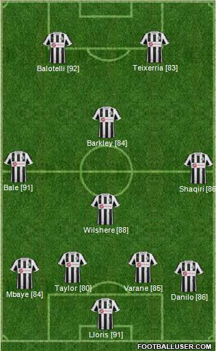Newcastle United Formation 2013