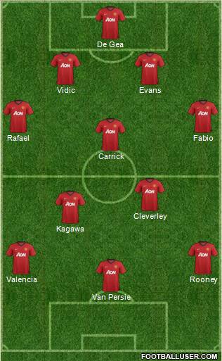 Manchester United Formation 2013