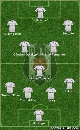 Besiktas JK Formation 2013