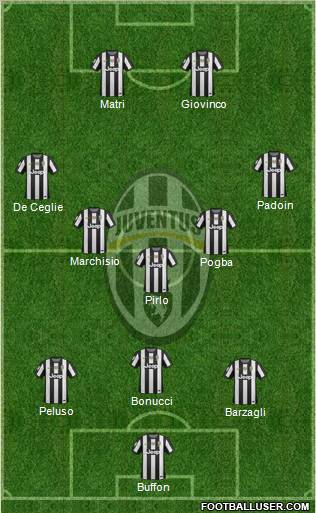 Juventus Formation 2013