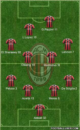 A.C. Milan Formation 2013
