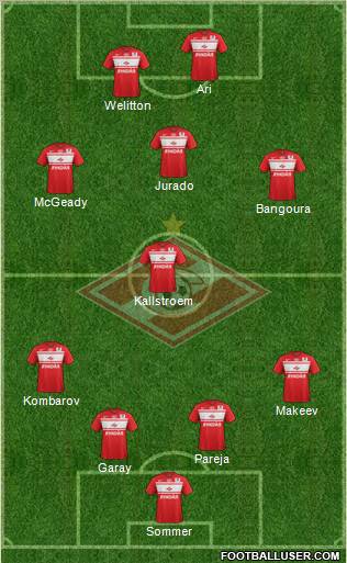 Spartak Moscow Formation 2013