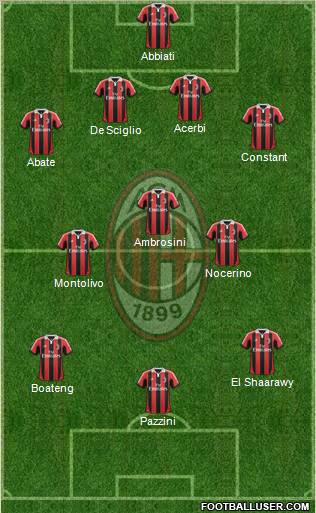 A.C. Milan Formation 2013