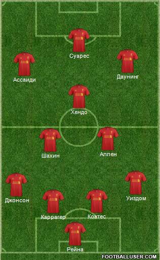 Liverpool Formation 2013
