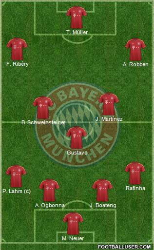 FC Bayern München Formation 2013