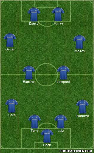 Chelsea Formation 2013