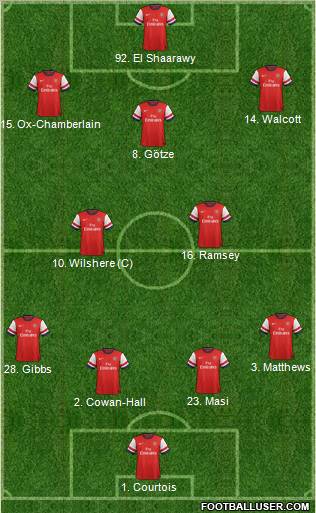 Arsenal Formation 2013