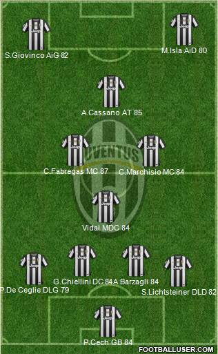 Juventus Formation 2013