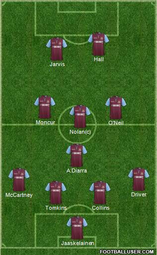 West Ham United Formation 2013
