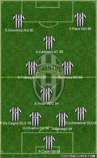 Juventus Formation 2013