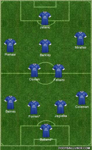 Everton Formation 2013