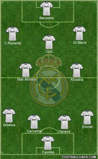 Real Madrid C.F. Formation 2013