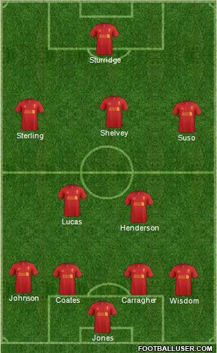 Liverpool Formation 2013