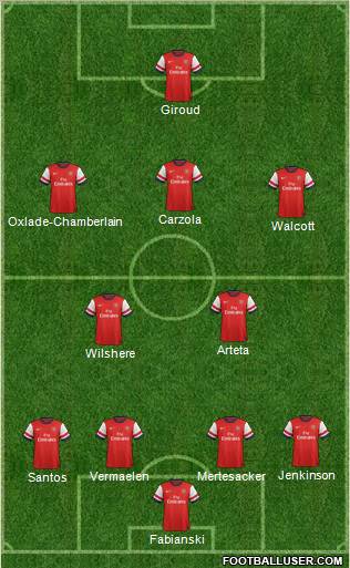 Arsenal Formation 2013