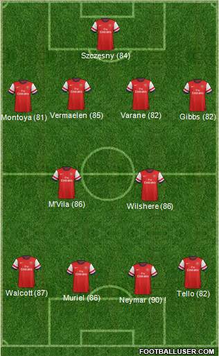 Arsenal Formation 2013