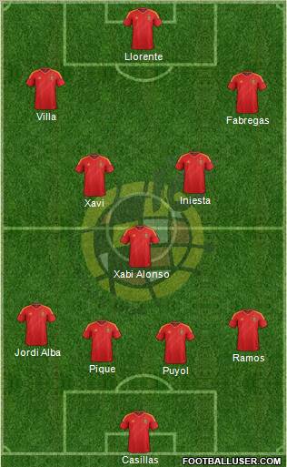 Spain Formation 2013
