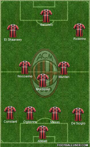 A.C. Milan Formation 2013